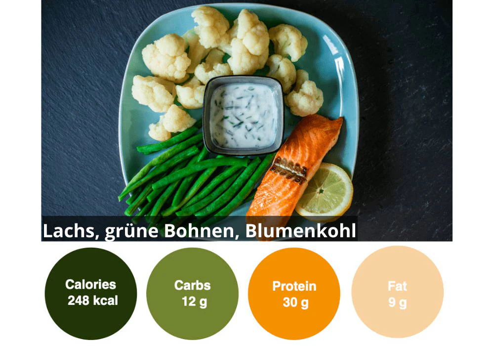 6er individuelle gesund ErnÀhren Box - Image 19